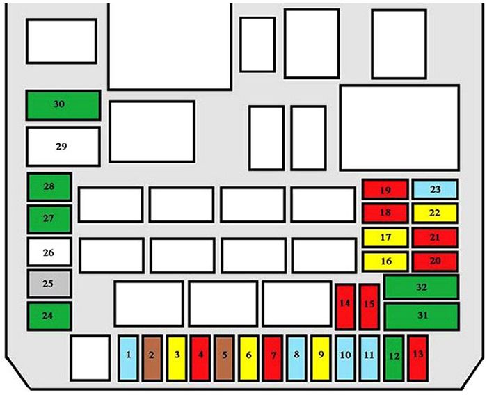 Peugeot 4008 (2013-2017): Diagrama de fusíveis