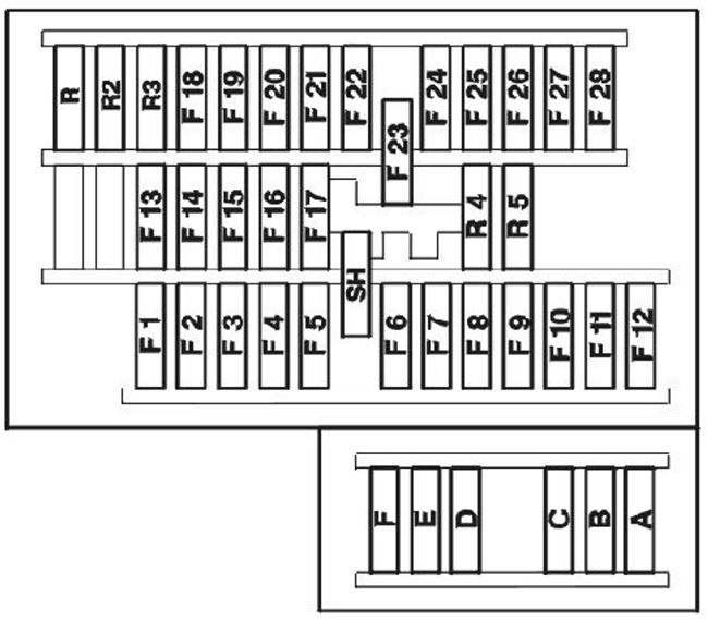 Peugeot 406 (2002-2004): Diagrama de fusíveis