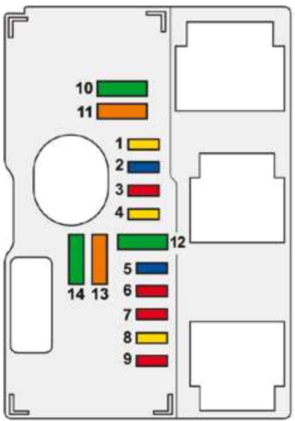 Peugeot 407 (2006-2010): Diagrama de fusíveis