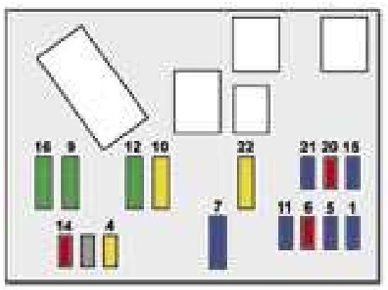 Peugeot 407 (2006-2010): Diagrama de fusíveis