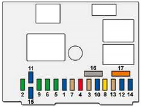 Peugeot 407 (2006-2010): Diagrama de fusíveis