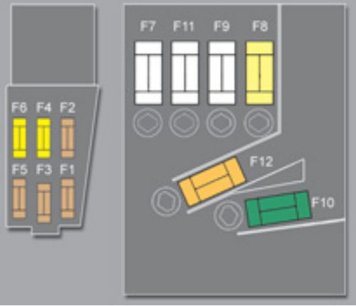 Peugeot 5008 (T87; 2009-2013): Diagrama de fusíveis