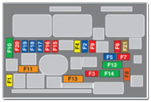 Peugeot 5008 (T87; 2009-2013): Diagrama de fusíveis