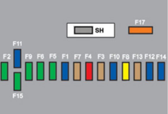 Peugeot 5008 (T87; 2009-2013): Diagrama de fusíveis