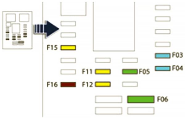 Peugeot 508 (2011-2018): Diagrama de fusíveis