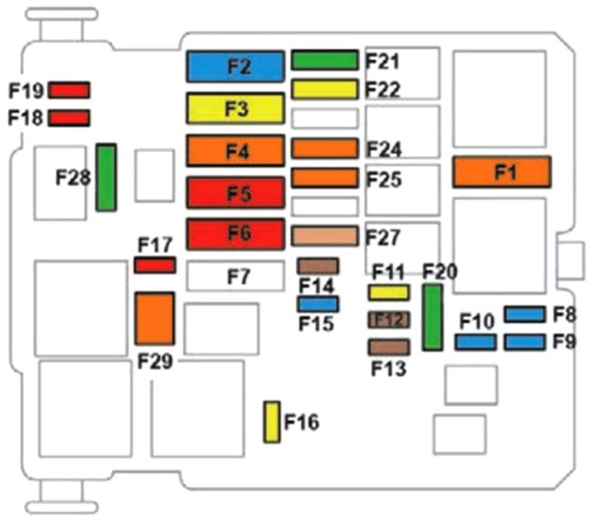 Peugeot 508 (2019-2021): Diagrama de fusíveis