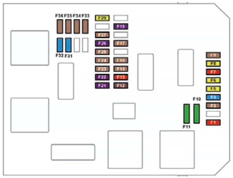 Peugeot 508 (2019-2021): Diagrama de fusíveis