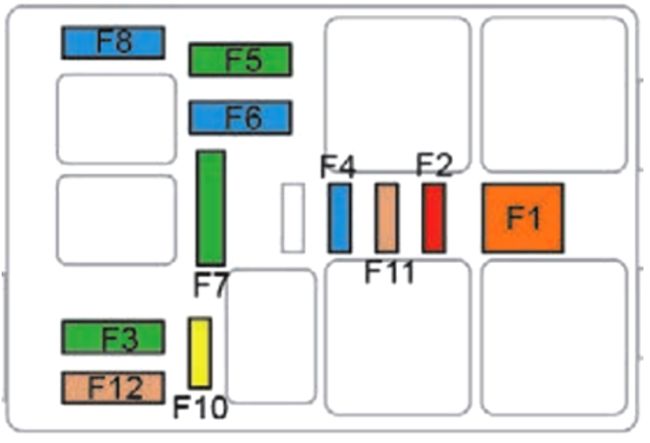 Peugeot 508 (2019-2021): Diagrama de fusíveis