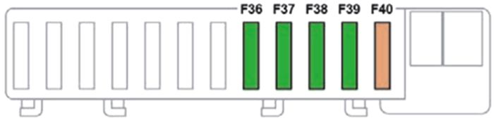 Peugeot 508 (2019-2021): Diagrama de fusíveis