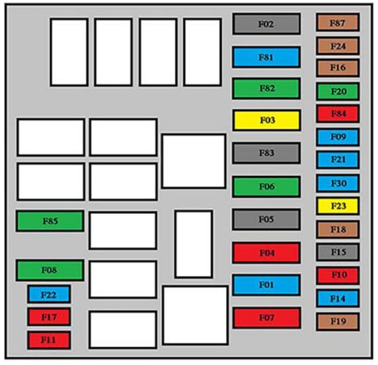 Peugeot Bipper (2009-2015): Diagrama de fusíveis