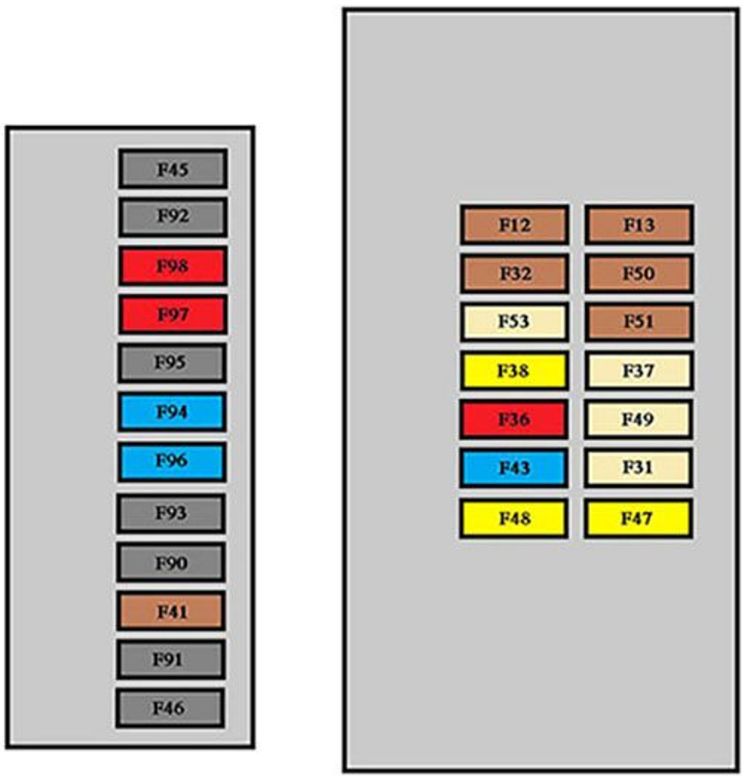 Peugeot Bipper (2009-2015): Diagrama de fusíveis