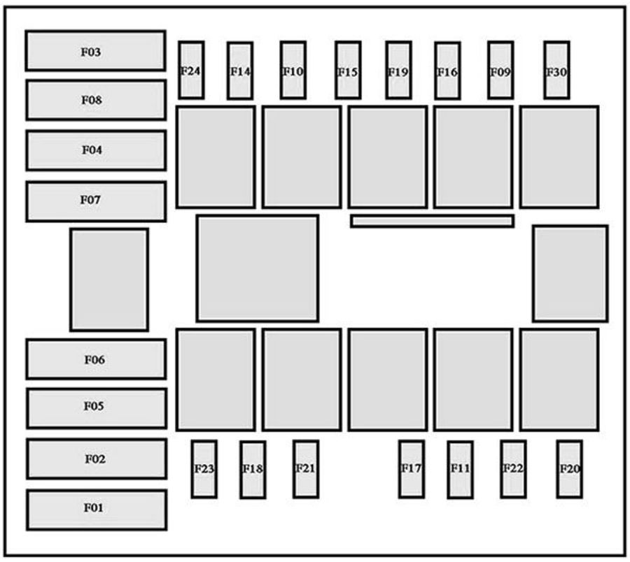 Peugeot Boxer (2011-2012): Diagrama de fusíveis