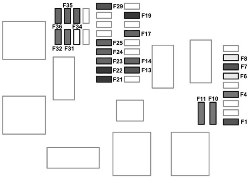 Peugeot Expert Furgão (2017-2021): Diagrama de fusíveis