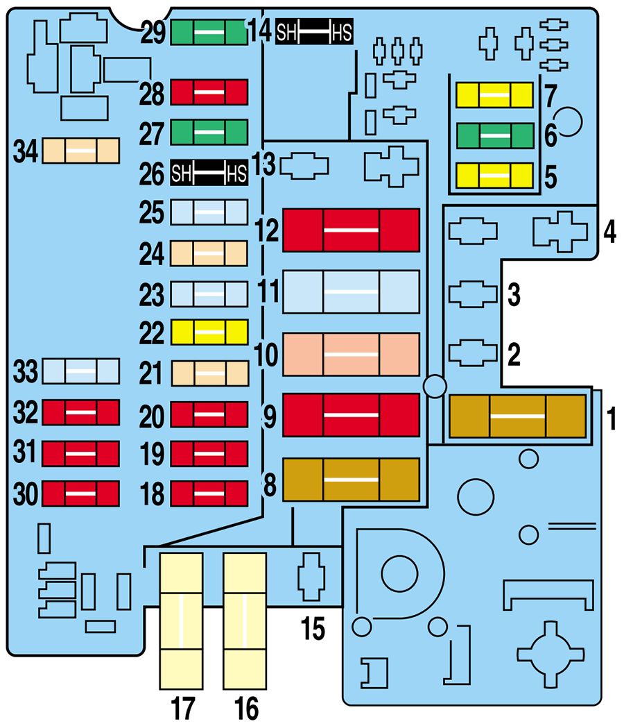 Peugeot Partner (1998-2001): Diagrama de fusíveis