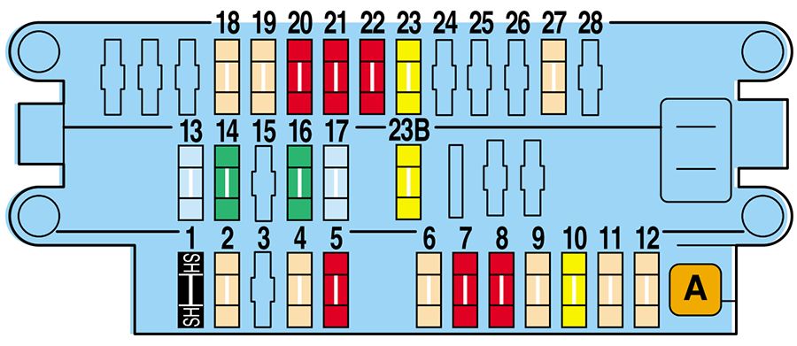 Peugeot Partner (1998-2001): Diagrama de fusíveis