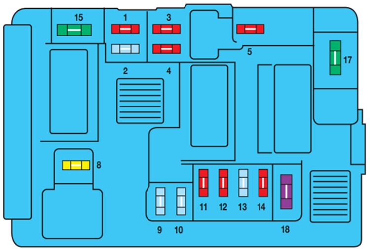 Peugeot Partner (2002-2012): Diagrama de fusíveis