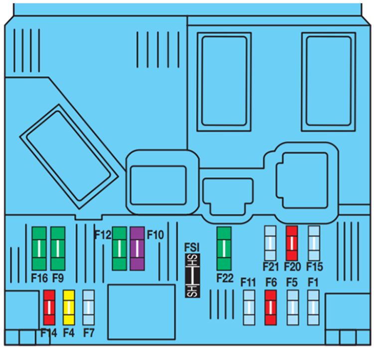 Peugeot Partner (2002-2012): Diagrama de fusíveis