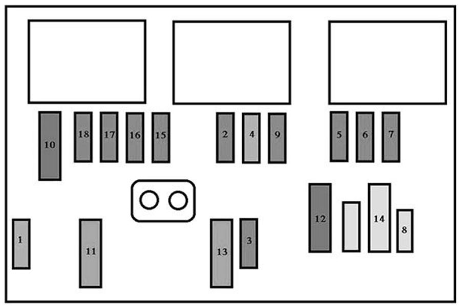 Peugeot Partner (2008-2013): Diagrama de fusíveis