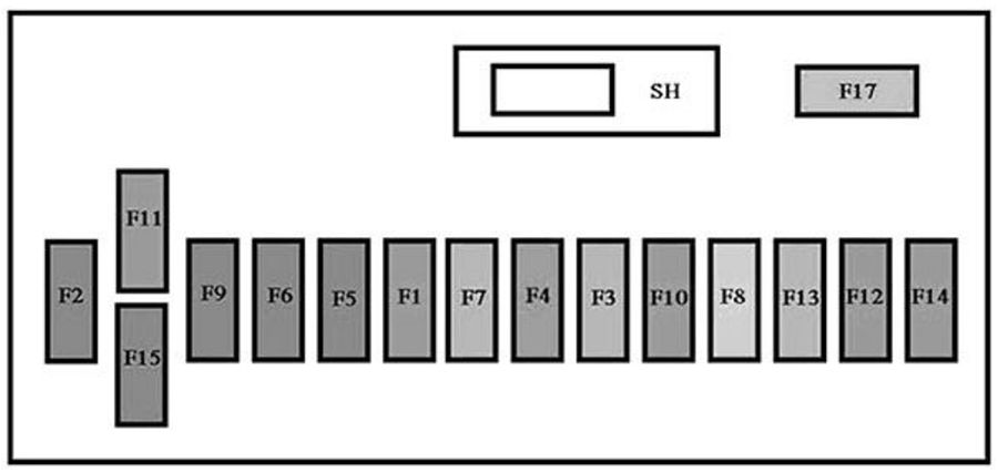 Peugeot Partner (2008-2013): Diagrama de fusíveis