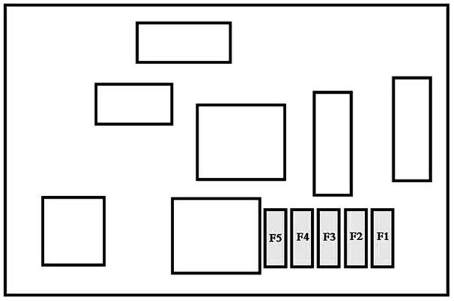 Peugeot Partner (2008-2013): Diagrama de fusíveis