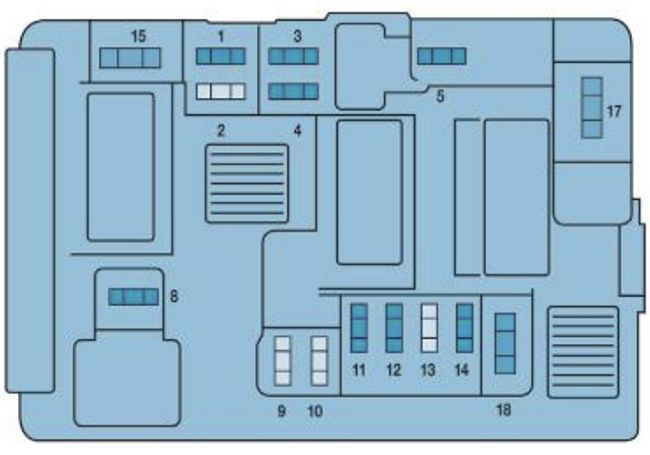 Peugeot Partner (2014-2016): Diagrama de fusíveis