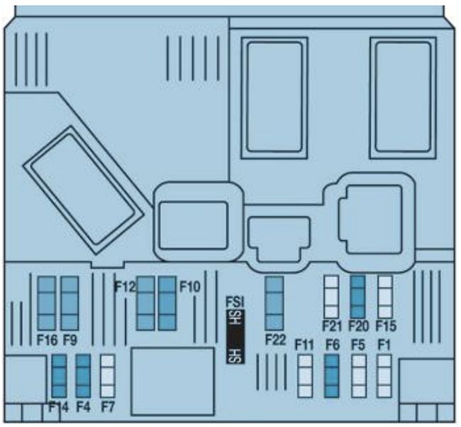 Peugeot Partner (2014-2016): Diagrama de fusíveis