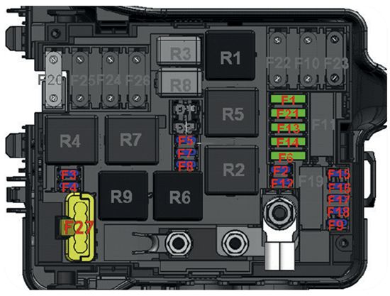 Peugeot Partner (2017-2021): Diagrama de fusíveis