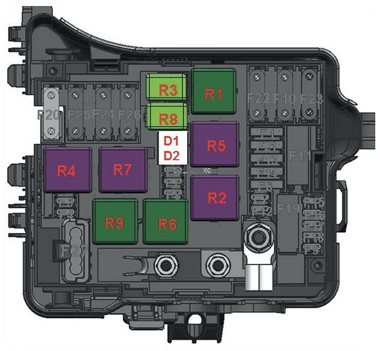 Peugeot Partner (2017-2021): Diagrama de fusíveis