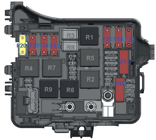 Peugeot Partner (2017-2021): Diagrama de fusíveis