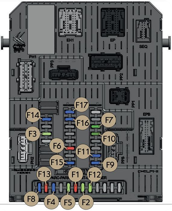 Peugeot Partner (2017-2021): Diagrama de fusíveis