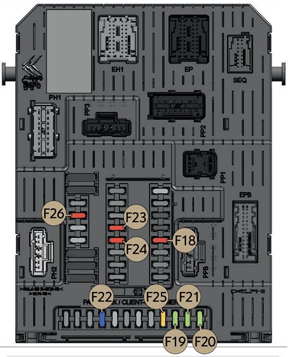 Peugeot Partner (2017-2021): Diagrama de fusíveis