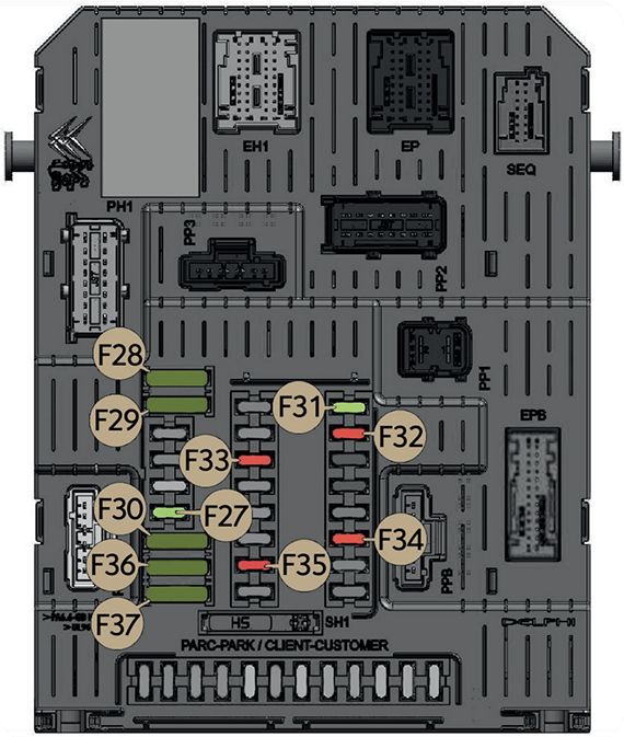 Peugeot Partner (2017-2021): Diagrama de fusíveis