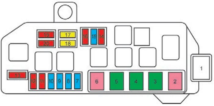 Peugeot iOn (2010-2019): Diagrama de fusíveis