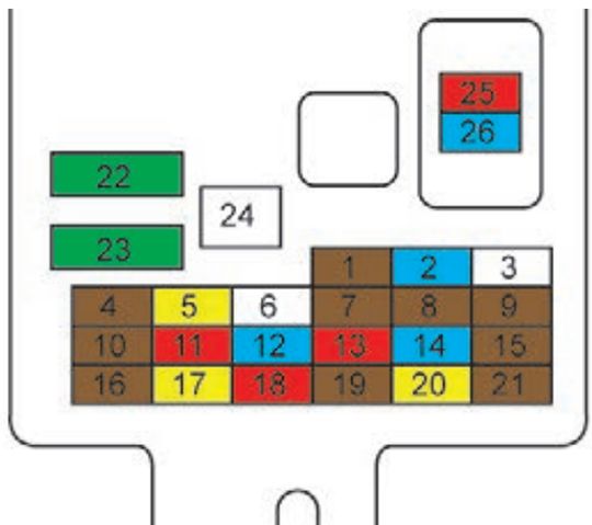 Peugeot iOn (2010-2019): Diagrama de fusíveis