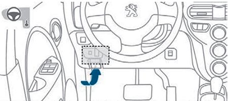 Peugeot iOn (2010-2019): Localização da caixa de fusíveis