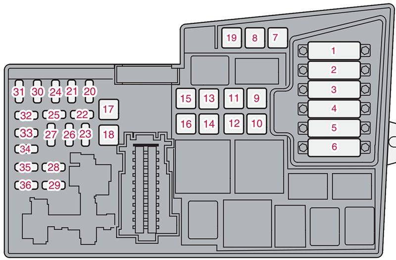 Volvo C70 (2007-2009): Diagrama de fusíveis