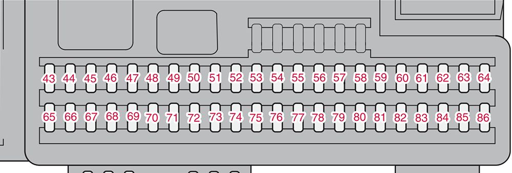 Volvo C70 (2007-2009): Diagrama de fusíveis