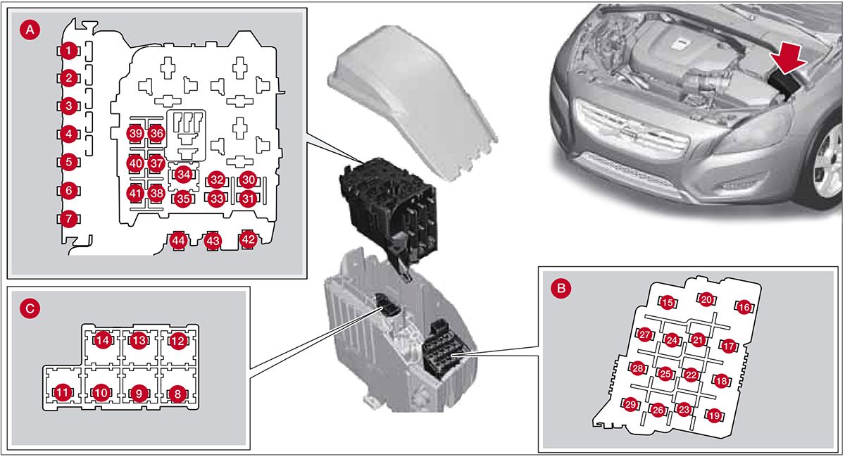 Volvo S60 (2011-2014): Diagrama de fusíveis