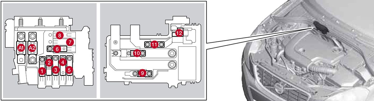 Volvo S60 (2011-2014): Diagrama de fusíveis