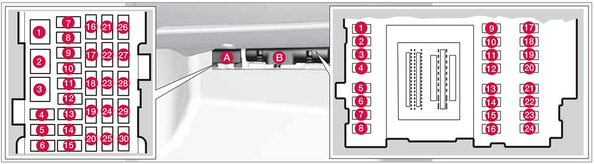 Volvo S60 (2011-2014): Diagrama de fusíveis