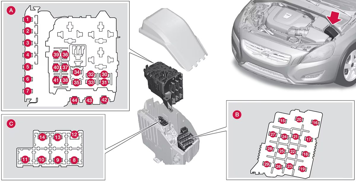 Volvo S60 (2015-2018): Diagrama de fusíveis