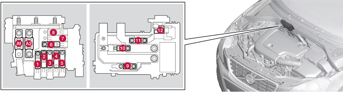 Volvo S60 (2015-2018): Diagrama de fusíveis