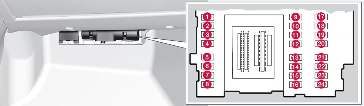 Volvo S60 (2015-2018): Diagrama de fusíveis