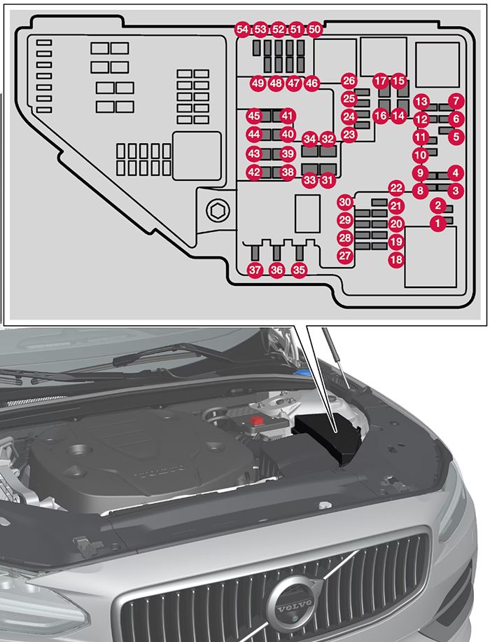 Volvo S60 (2019-2024): Diagrama de fusíveis