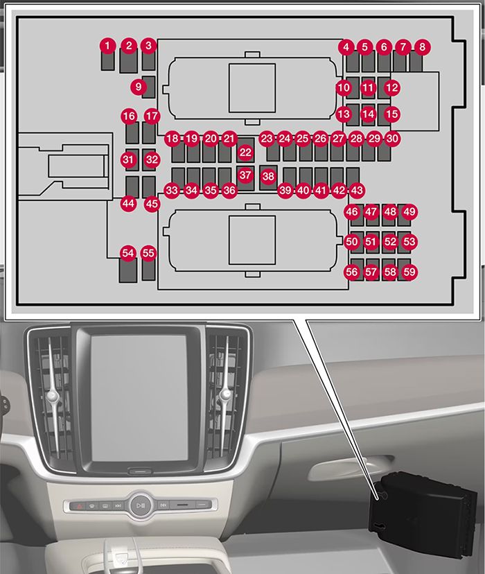 Volvo S60 (2019-2024): Diagrama de fusíveis