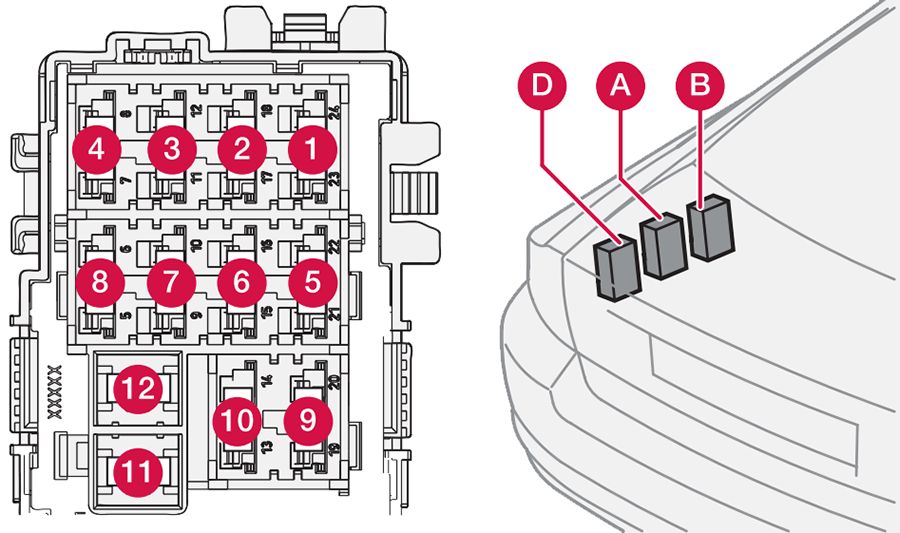 Volvo S80 (2007-2011): Diagrama de fusíveis