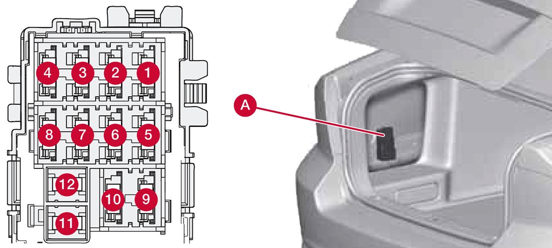 Volvo S80 (2007-2011): Diagrama de fusíveis