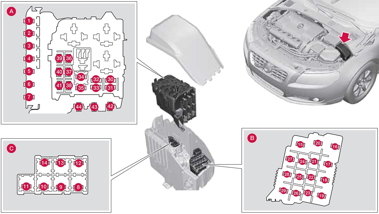 Volvo S80 (2007-2011): Diagrama de fusíveis