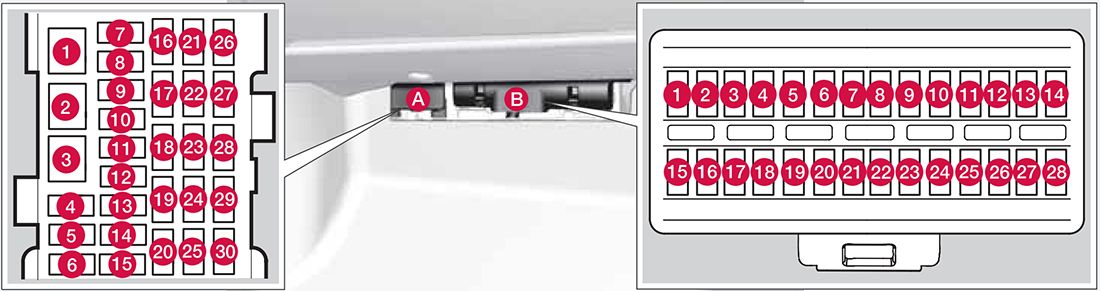 Volvo S80 (2007-2011): Diagrama de fusíveis