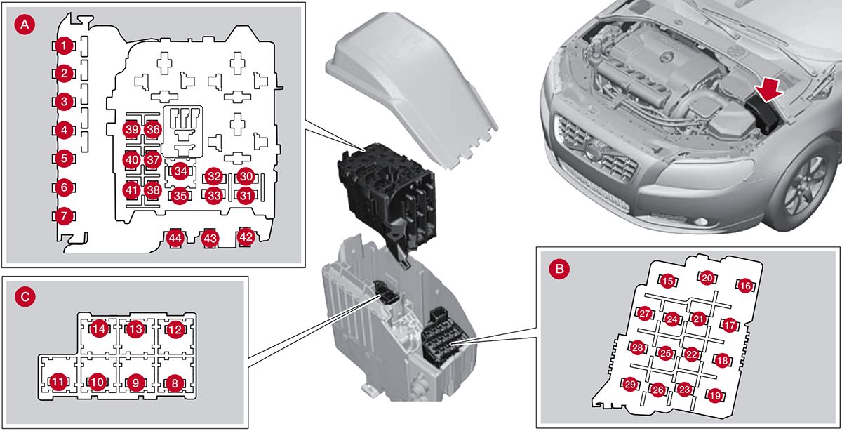 Volvo S80 (2012-2016): Diagrama de fusíveis